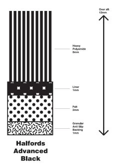 Renault Clio - Premium Mats 2 Clips (SS4421) -Motorcycle Equipment 289483a